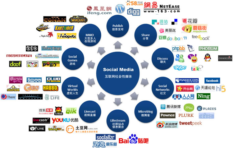 移动互联网时代成都APP新媒体运营推广全攻略