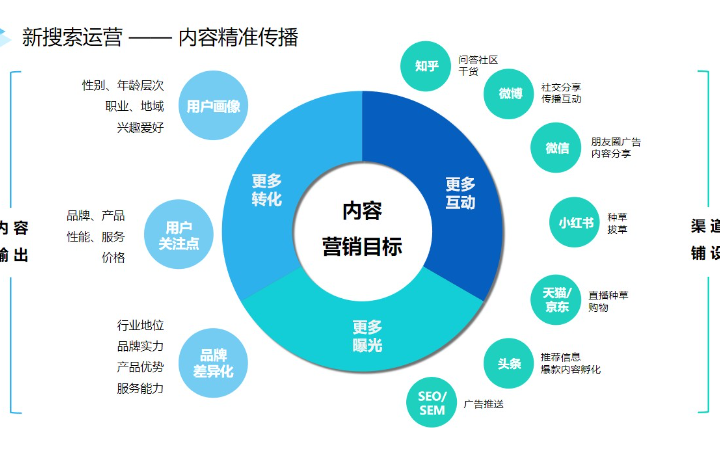 百科营销驱动新媒体运营 猪八戒网企业服务的整合推广方案