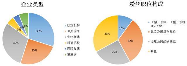 三维一体，聚焦医药医疗 易贸医疗的全方位品牌赋能服务