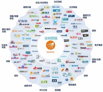 天津SEO全网营销新视野 结合台州经验，摄影摄像服务如何突破2024年数字市场